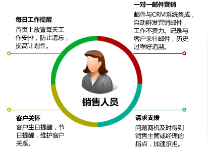 美佳装修ERP价值