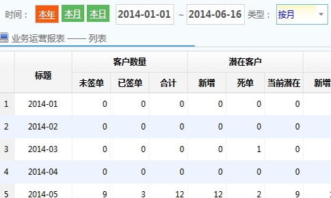 美佳装饰ERP业务报表